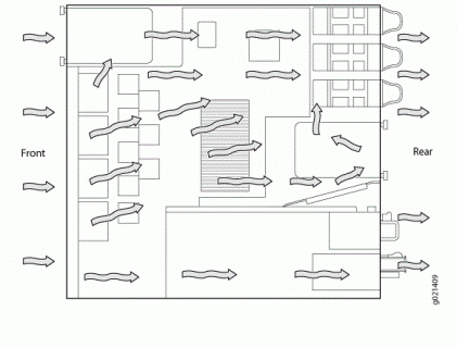 Juniper ex4550 front to back cooling