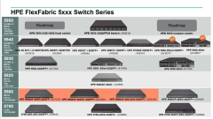 hpe_5xxx_switches