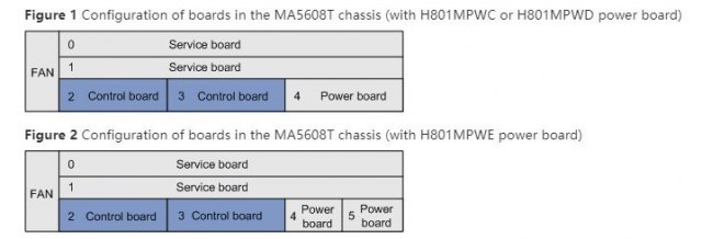 MA5608T-diagram1