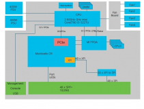 cisco nexus 3500 block diagram
