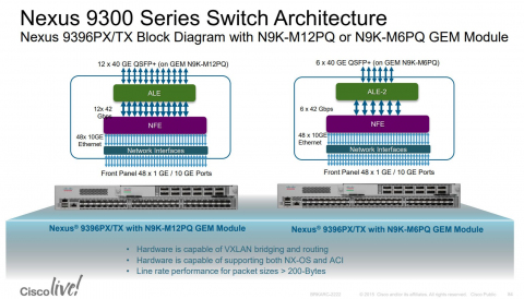 Cisco Nexus n9k-9300 architecture page1