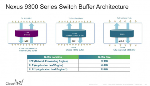 Cisco Nexus n9k-9300 architecture page 2
