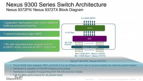 Cisco Nexus n9k-9300 architecture page 3