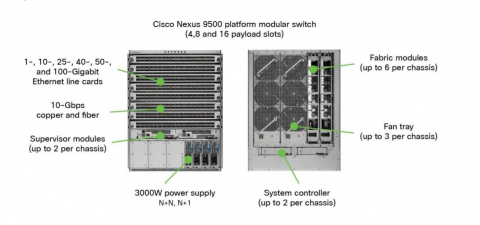 Cisco Nexus c9500 chassis components