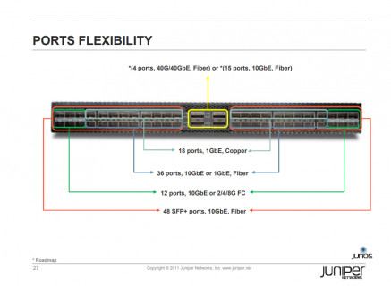 Juniper qfx3500 ports layout