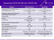 Extreme Summit x670-g2 vs X670V