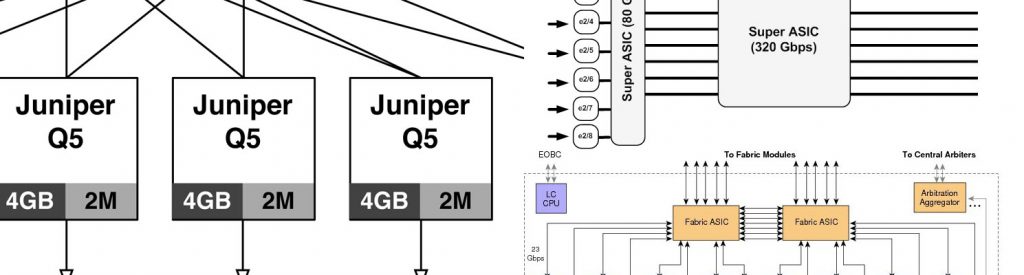 Switch Comparison Including Asic And Packet Buffer Isp Tech Ru